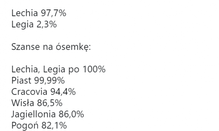 WYLICZONO! Oto szanse Lechii i Legii na mistrzostwo fazy zasadniczej :D